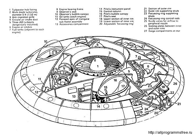 Чертеж летающей тарелки