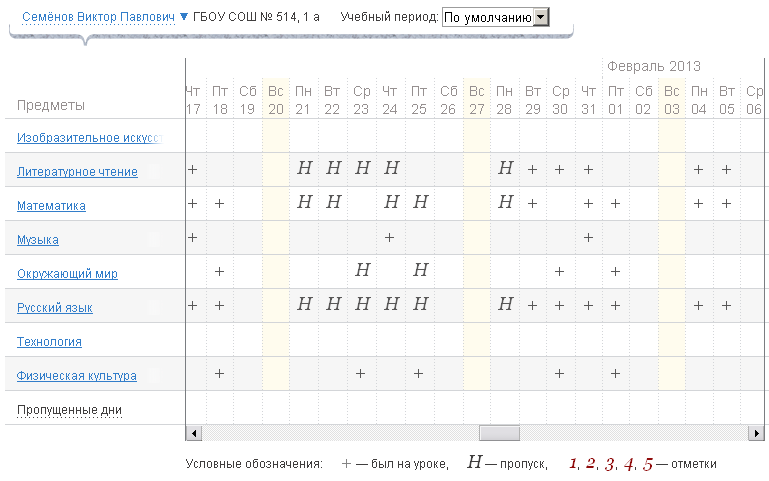 Электронный дневник школа 51