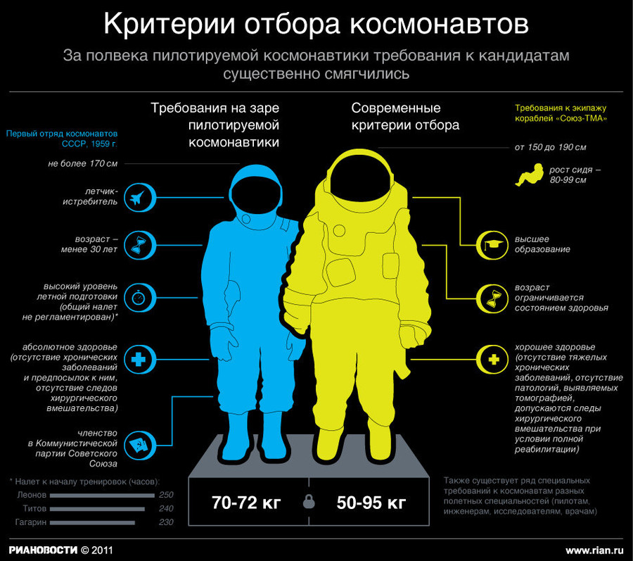 На рисунке изображен след космонавта на поверхности луны средняя масса космонавта в скафандре 100 кг