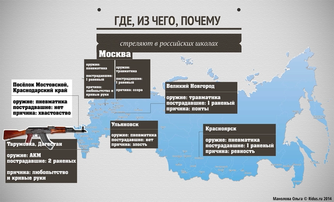 Откуда стреляли. Стрельба в школе статистика в мире. Стрельба в школах России статистика. Статистика стрельбы в школах по странам. Статистика стрельбы в школах.