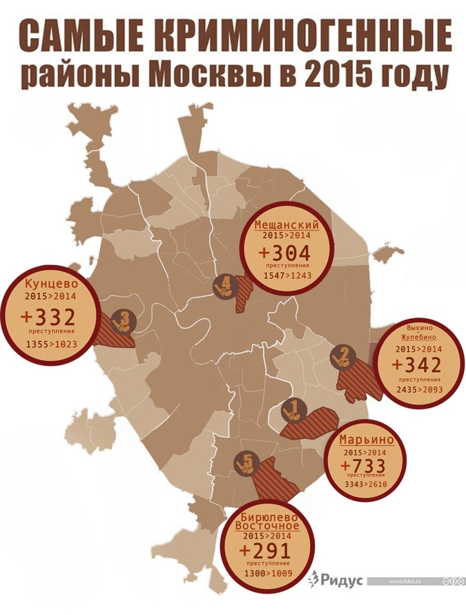 Преступность в москве. Криминальные районы Москвы. Криминогенные районы Москвы. Самые криминальные районы Москвы. Самые криминаоьные районы МО.