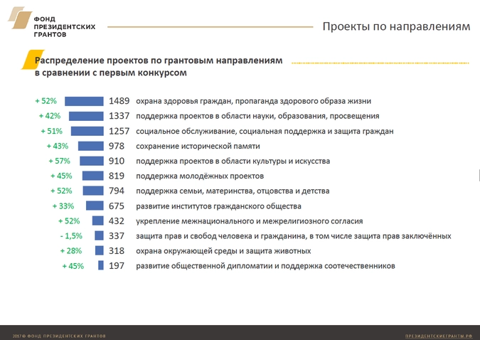 Картинки СТРУКТУРА ПРОЕКТА 11 КЛАСС