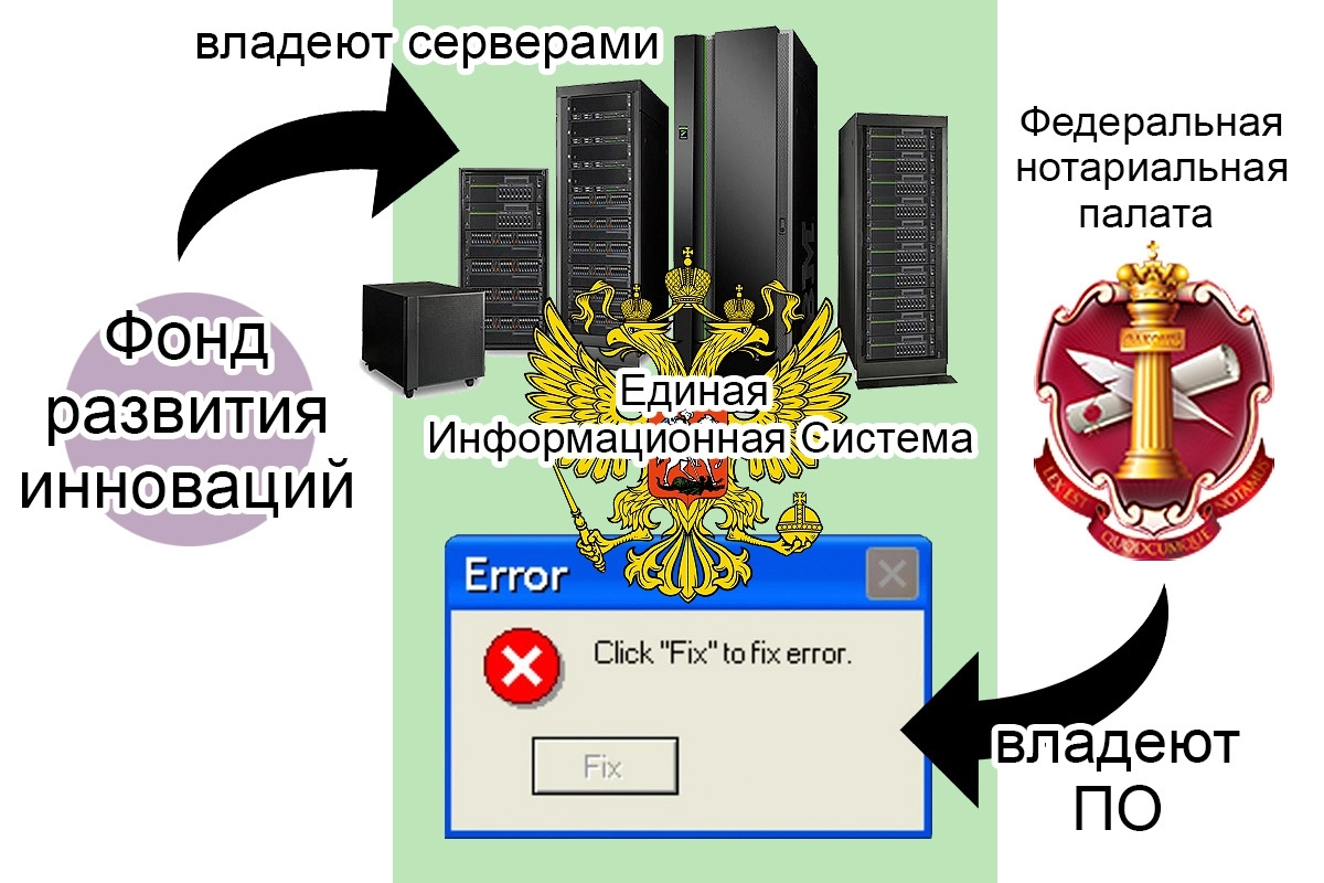 Единая система нотариата сайт. Единая информационная система нотариата. ЕИС нотариата. Единая информационная система нотариата презентация. Единой информационной системы нотариата является.