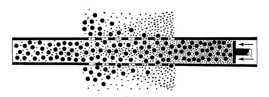 Рисунок из отчета И. К. Кикоина "О диффузионном методе разделения изотопов" (2 ноября 1945 г.) Рисунок из отчета И. К. Кикоина "О диффузионном методе разделения изотопов" (2 ноября 1945 г.)