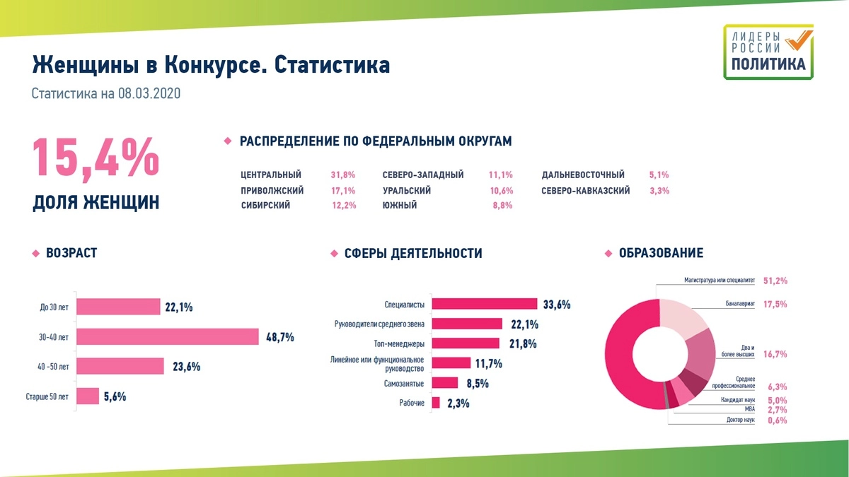 статистика супружеских измен по россии фото 101