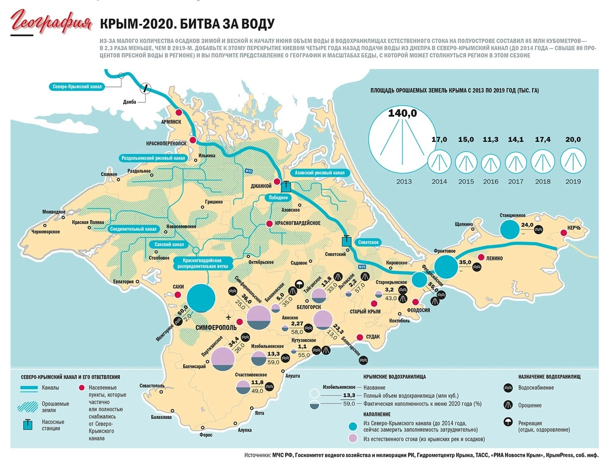 Карта крымского канала