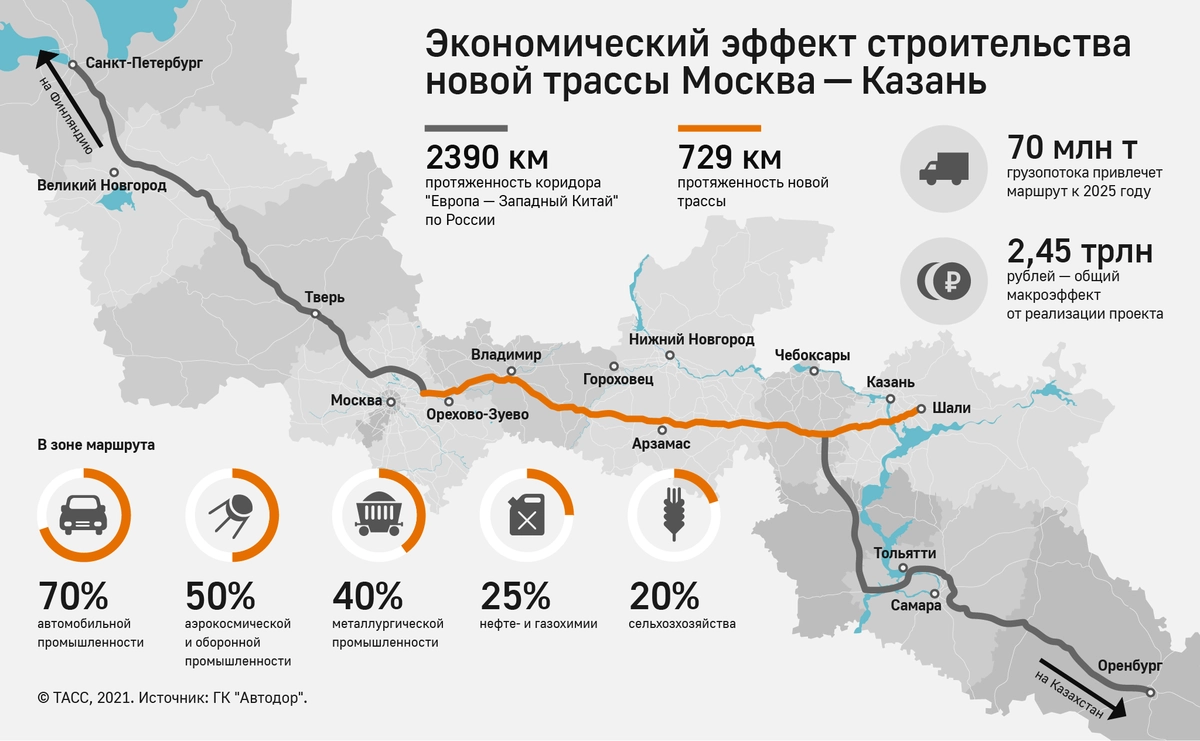 Комиссия городского планирования подготовила проект строительства автомагистрали