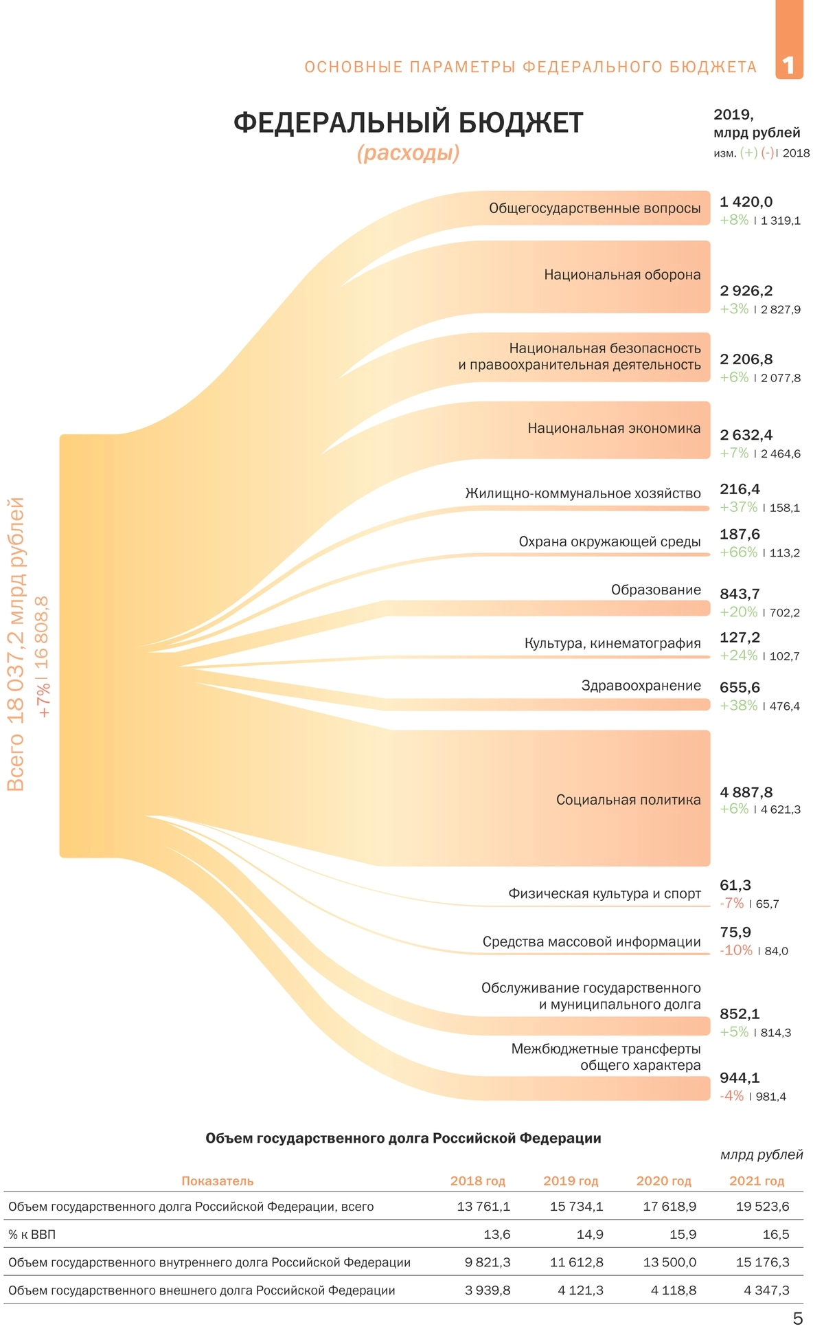 Страница из издания Минфина РФ "Бюджет для граждан, 2018 год". Страница из издания Минфина РФ "Бюджет для граждан, 2018 год".