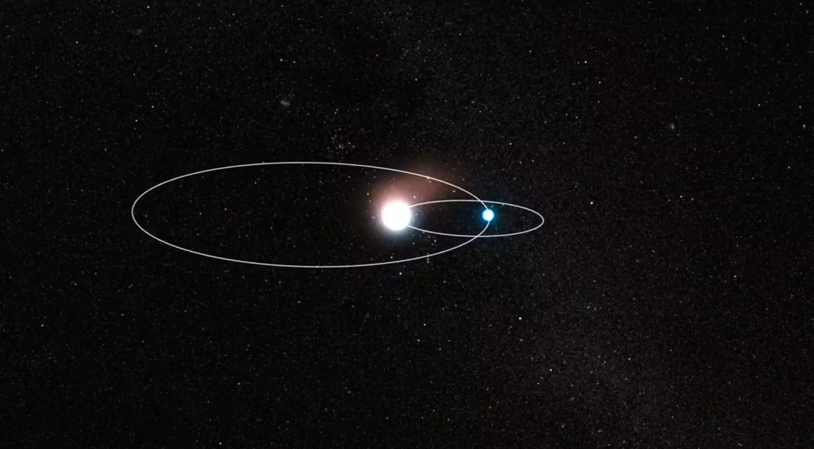 Звёзды, которые вращаются вокруг друг друга. Звёзды, которые вращаются вокруг друг друга.