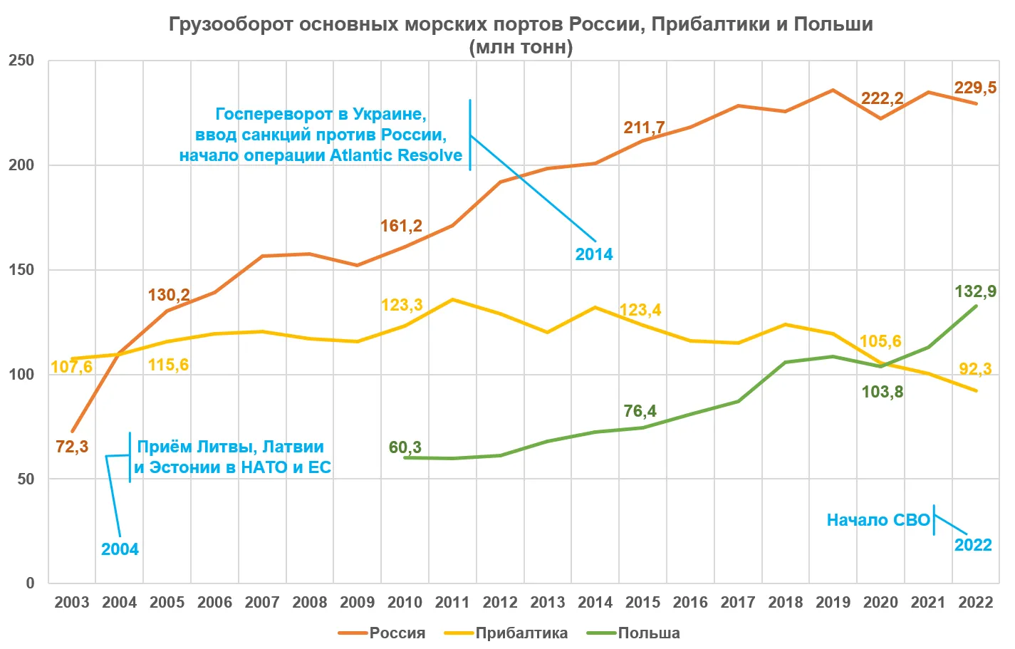 население прибалтики