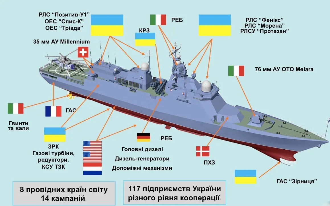 Проект 58250 корвет