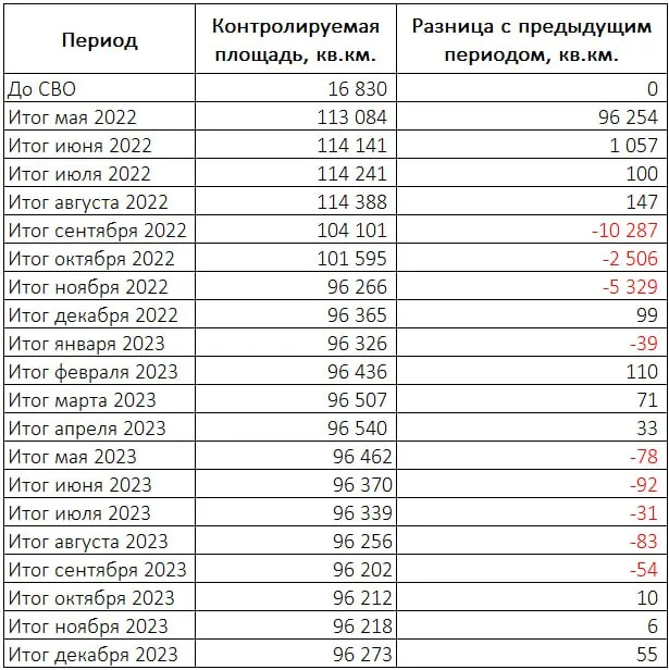 Результаты проводимых мониторингов